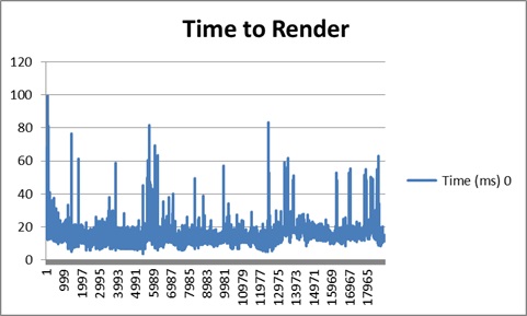 C3Titan-rendertime-3D