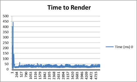 FC3titan-rendertime-3D
