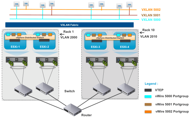 vxlan-diagram