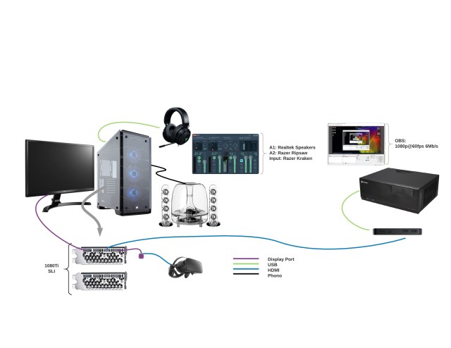 Live Streaming Setup - Page 1